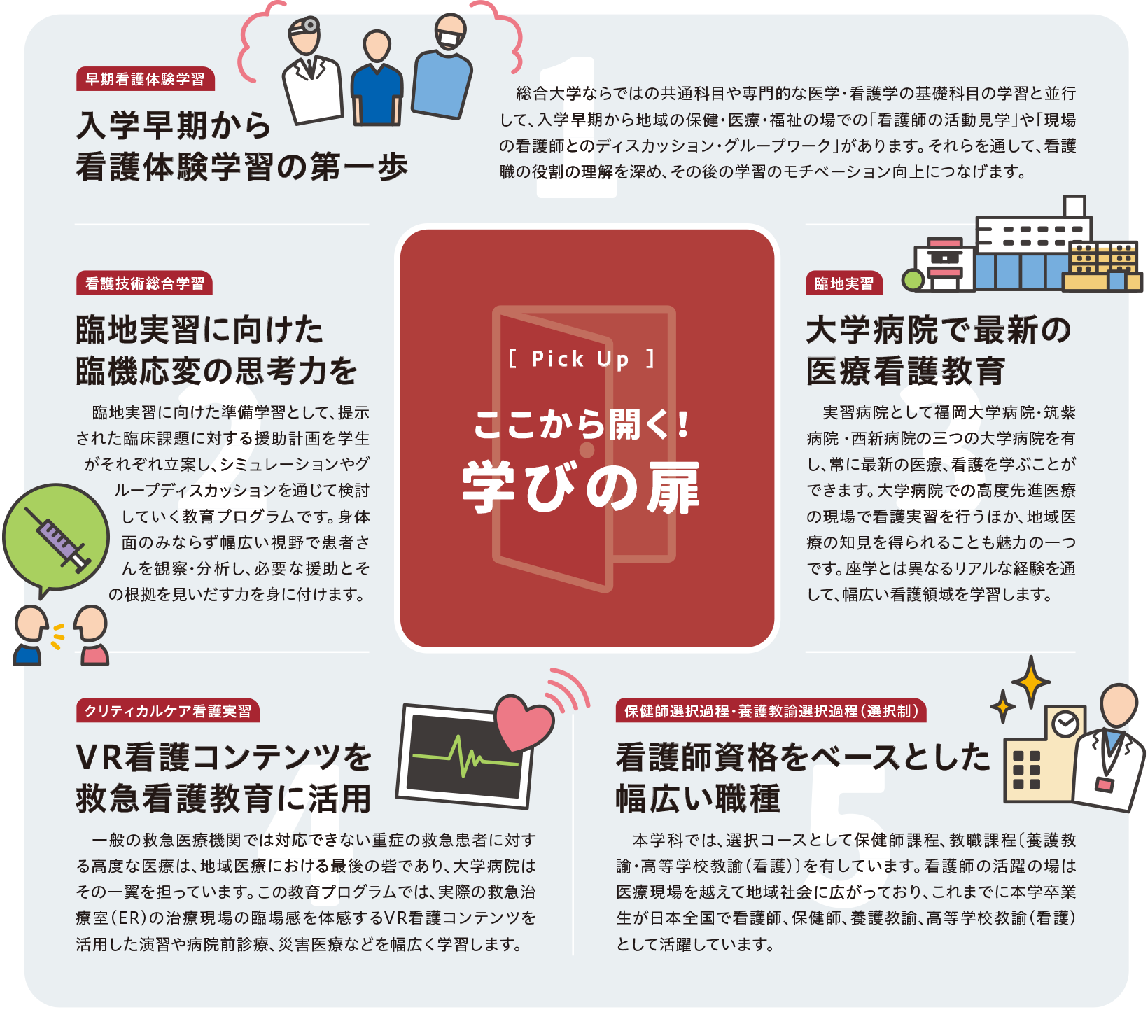 ここから開く！学びの扉