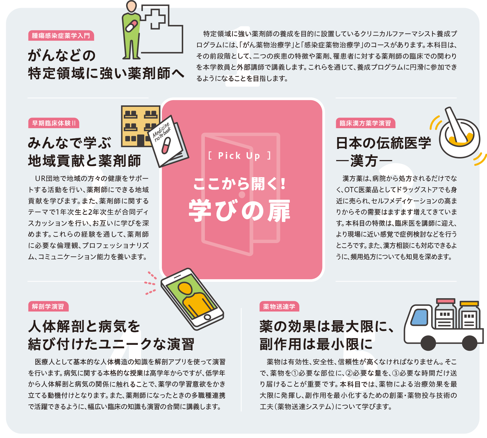 ここから開く！学びの扉