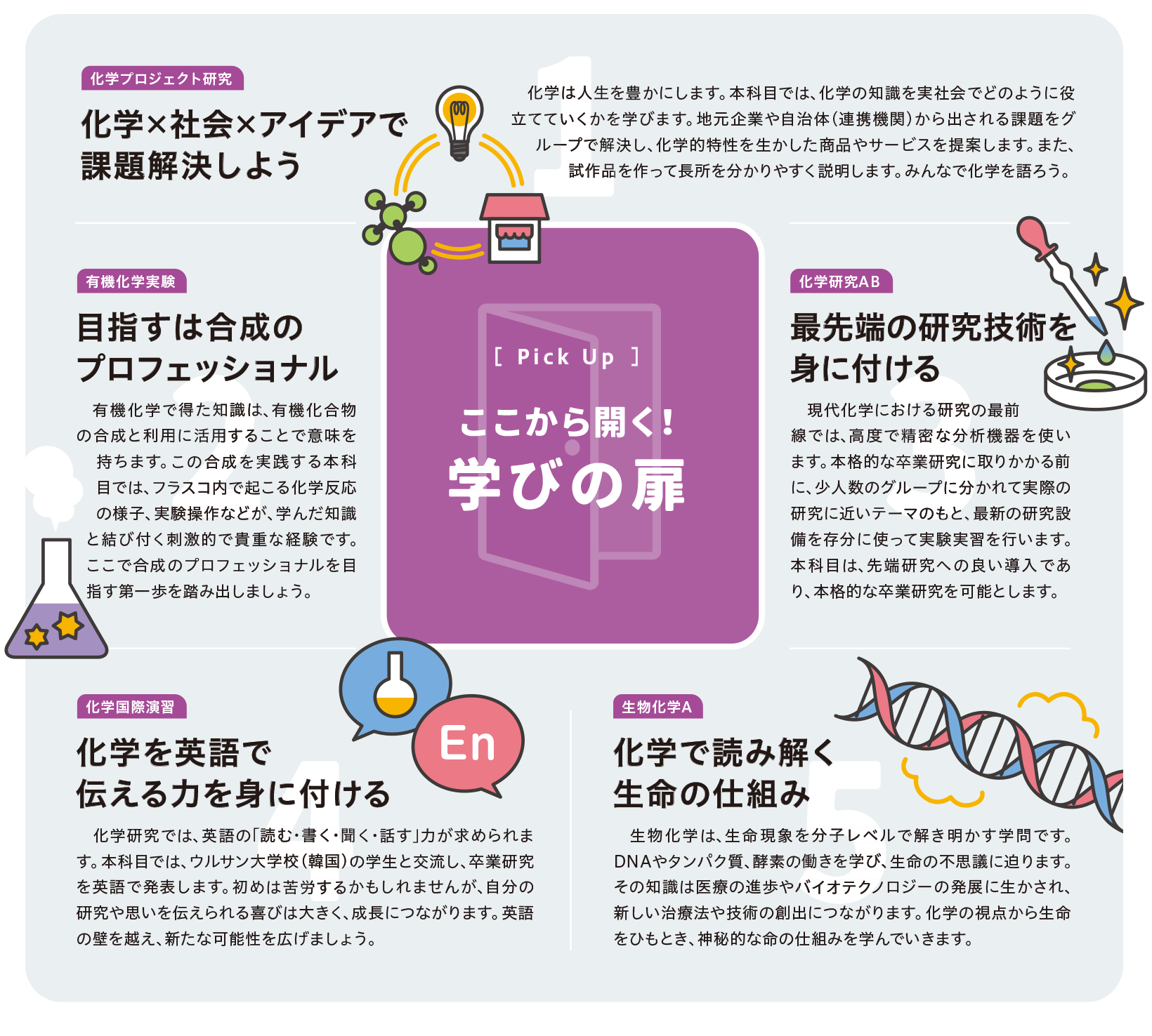 ここから開く！学びの扉