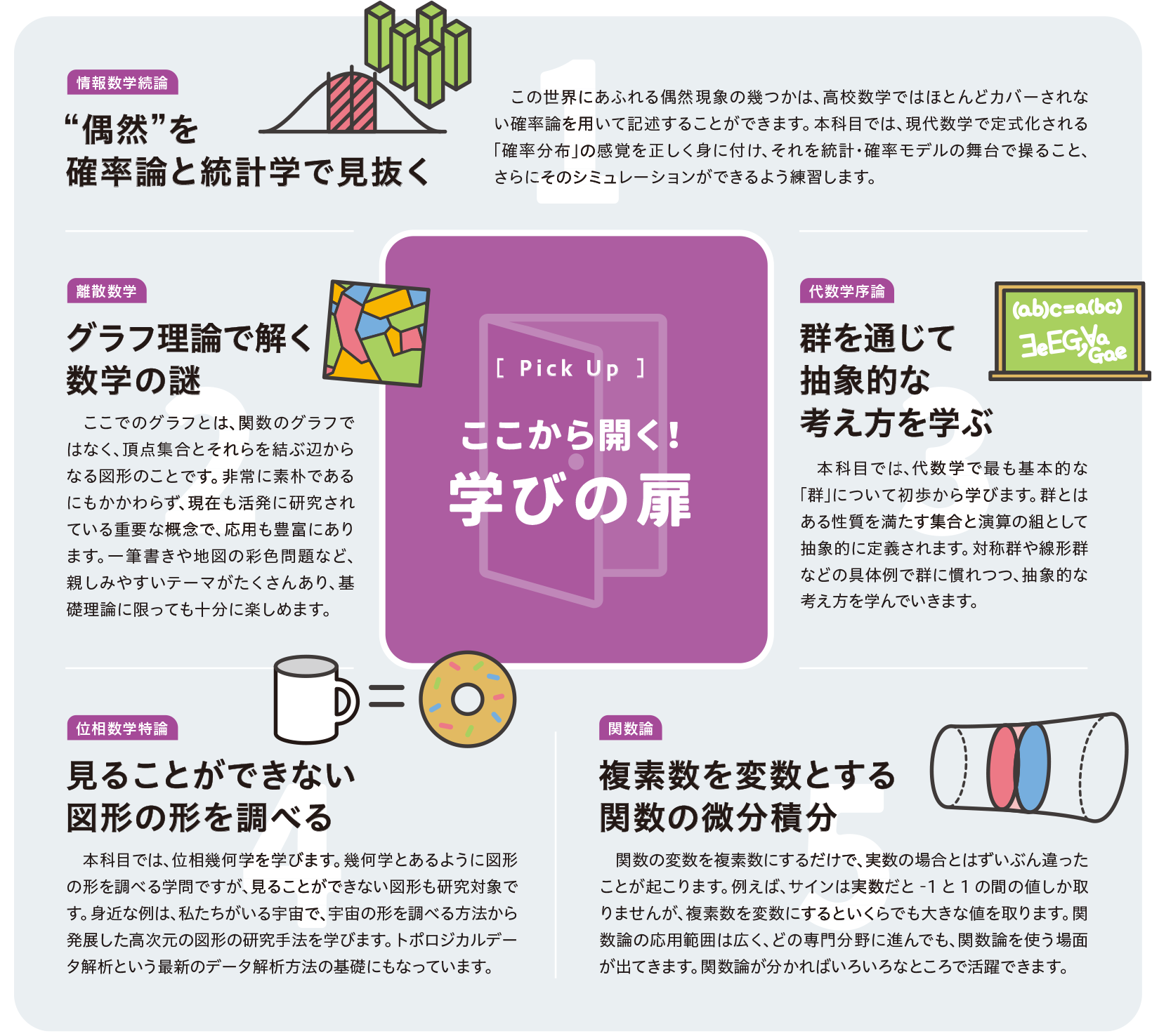 ここから開く！学びの扉