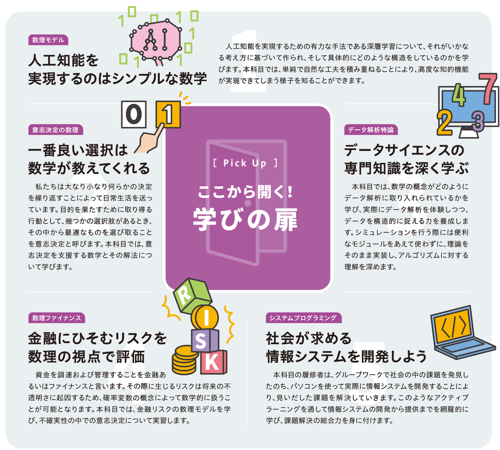 ここから開く！学びの扉