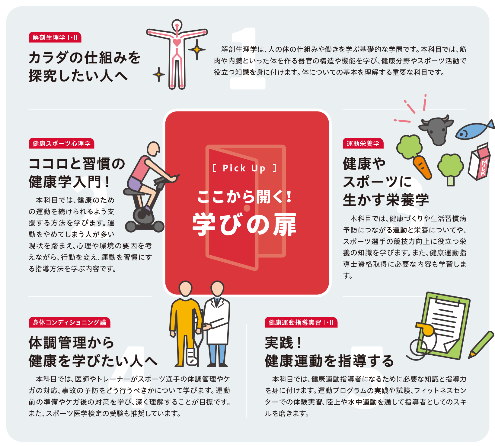 ここから開く！学びの扉