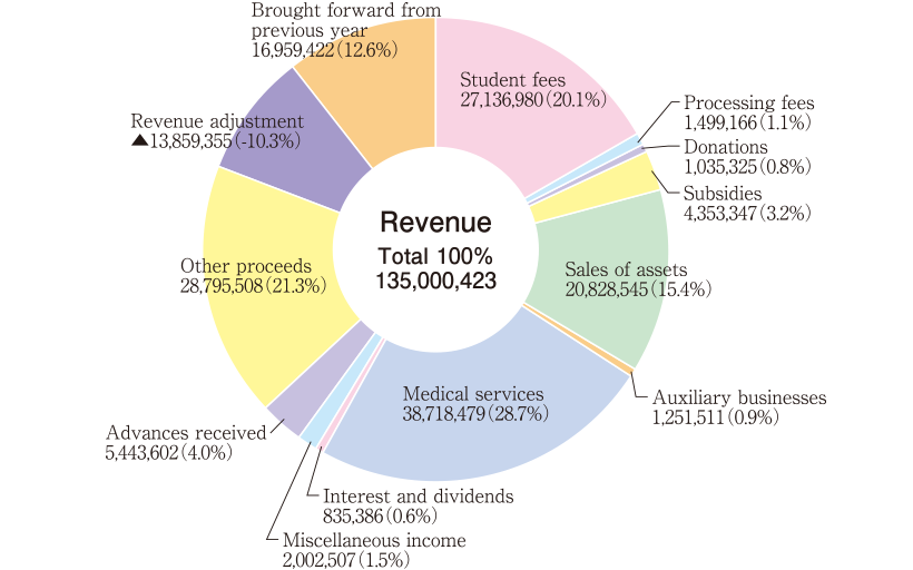 cash flow statement fukuoka university facts and figures fukuoka