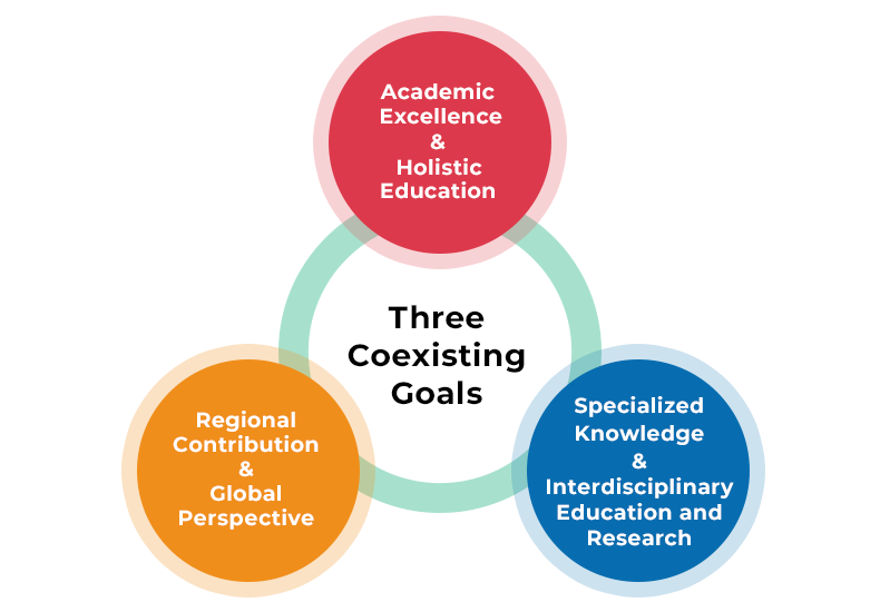 Three Coexisting Goals