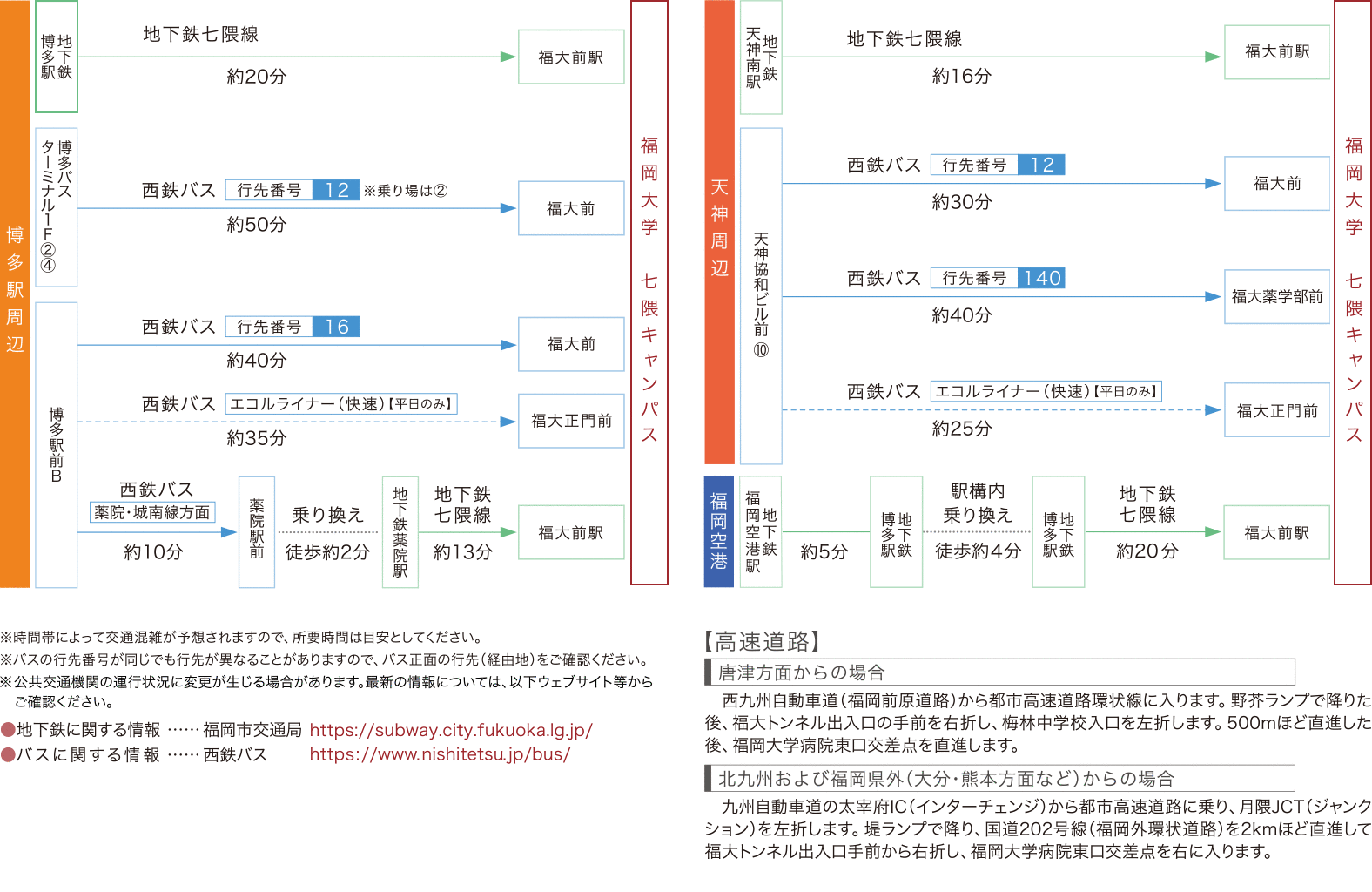 大分 バス どこ