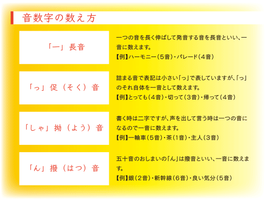 音数字の数え方